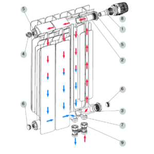 Схема радиатора Alp Ventil
